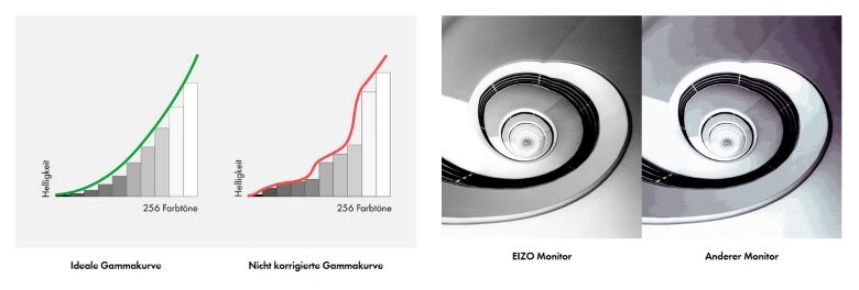 Eizo ColorEdge CS2731 Office Monitor - WQHD, USB-C, HDMI, DP_5