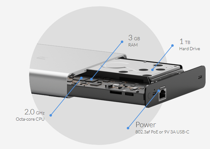 Ubiquiti UniFi CloudKey Gen2 Plus (UCK-G2-PLUS)