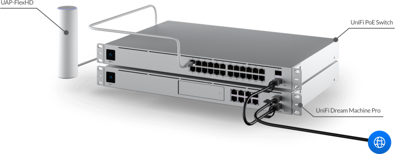 Ubiquiti FlexHD WLAN Access Point_3