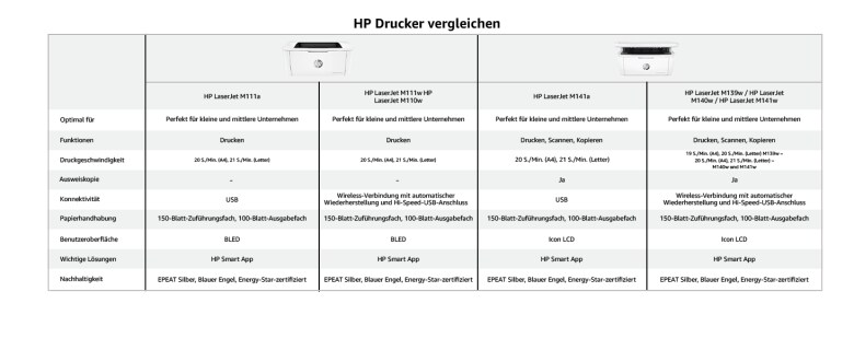 HP LaserJet M110w - Laserdrucker_5