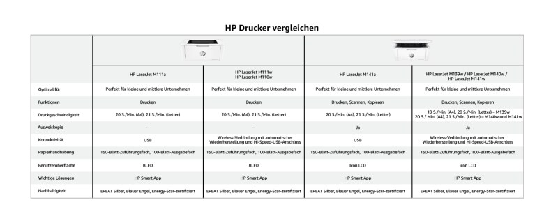 HP LaserJet MFP M140w - Multifunktionsdrucker_5