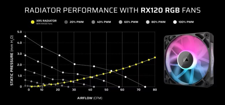 CORSAIR iCUE LINK 3500X RGB schwarz | PC-Gehäuse_2