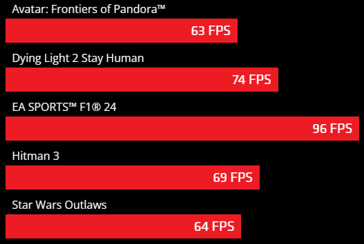 Acer Predator BiFrost AMD Radeon RX 9070 16G OC_3