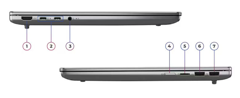 Anschlüsse Ideapad Slim 5 14AGP11
