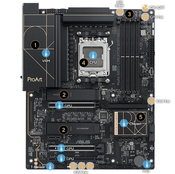 ASUS ProArt B850-Creator WiFi Neo Mainboard_4