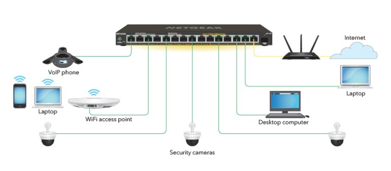 NETGEAR GS316EP SOHO Plus Switch_2