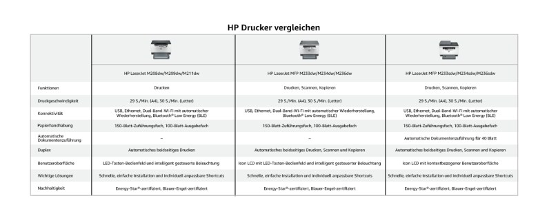 HP LaserJet M209dw_6