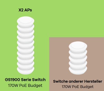 Zyxel GS1900-24 V2 Smart Managed Switch_3