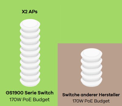 Zyxel GS1900-8HP V3 Smart Managed Switch_3